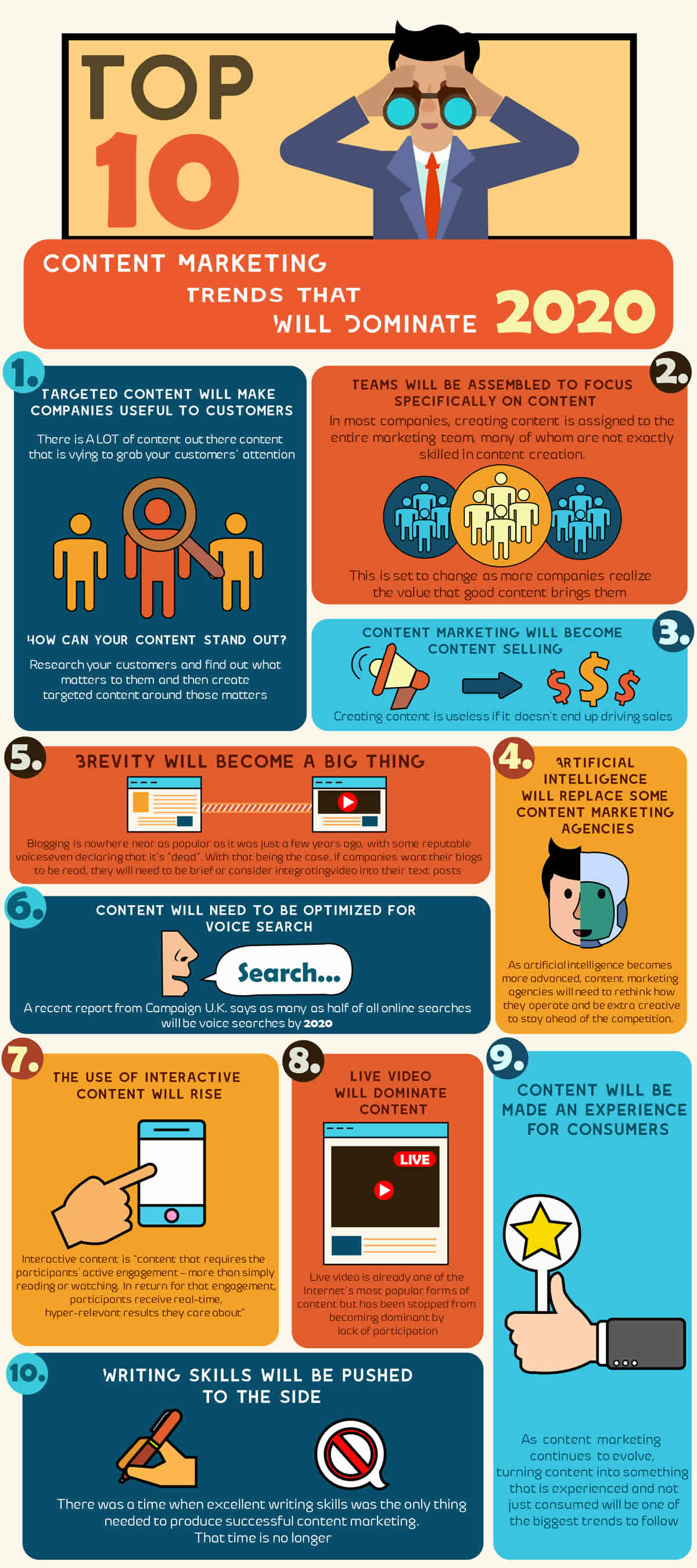 Top Content Marketing Trends In 2020 [Infographic] NC Web Design